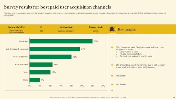 Online Customer Acquisition Through Organic Marketing Ppt Powerpoint Presentation Complete Deck