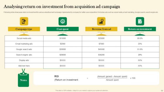 Online Customer Acquisition Through Organic Marketing Ppt Powerpoint Presentation Complete Deck