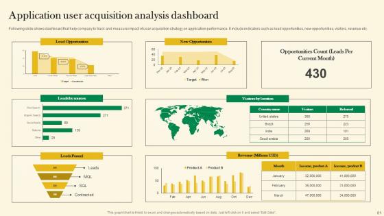 Online Customer Acquisition Through Organic Marketing Ppt Powerpoint Presentation Complete Deck