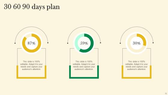 Online Customer Acquisition Through Organic Marketing Ppt Powerpoint Presentation Complete Deck