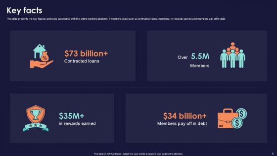 Online Financial Services Platform Pitch Deck Ppt Template