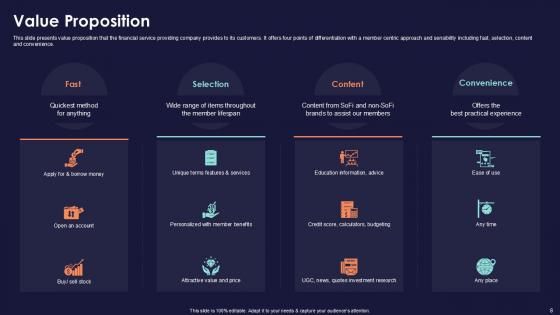 Online Financial Services Platform Pitch Deck Ppt Template