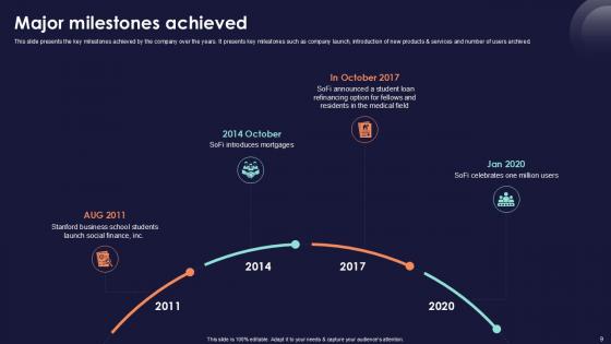 Online Financial Services Platform Pitch Deck Ppt Template