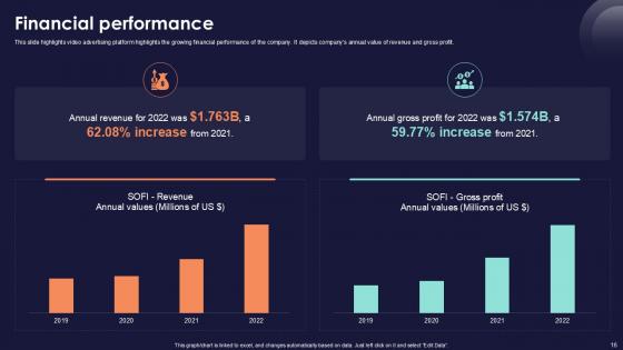 Online Financial Services Platform Pitch Deck Ppt Template