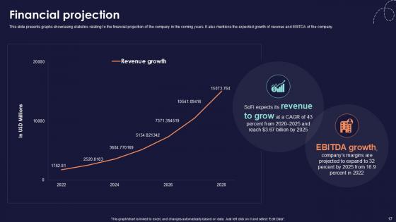 Online Financial Services Platform Pitch Deck Ppt Template