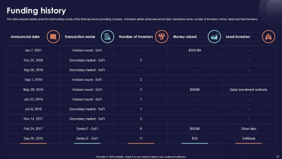 Online Financial Services Platform Pitch Deck Ppt Template