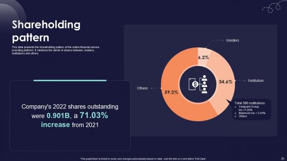 Online Financial Services Platform Pitch Deck Ppt Template