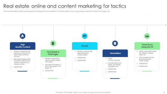 Online Marketing For Real Estate Ppt PowerPoint Presentation Complete Deck With Slides