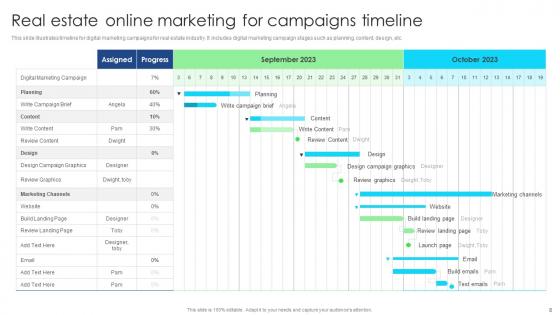 Online Marketing For Real Estate Ppt PowerPoint Presentation Complete Deck With Slides