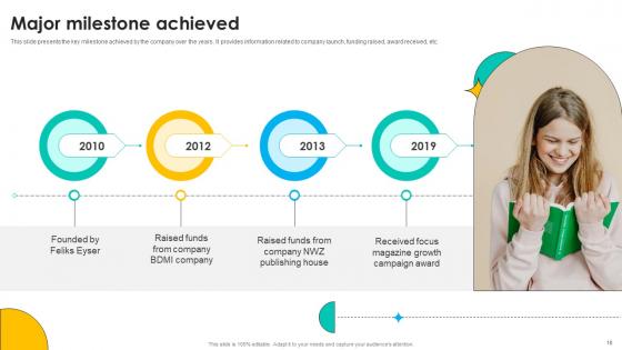 Online Marketing Solutions Pitch Deck Ppt Template