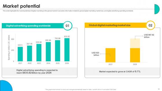 Online Marketing Solutions Pitch Deck Ppt Template
