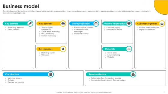 Online Marketing Solutions Pitch Deck Ppt Template