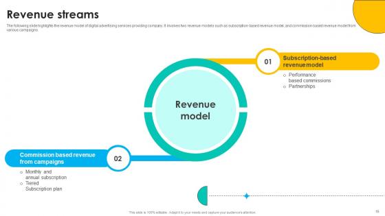Online Marketing Solutions Pitch Deck Ppt Template