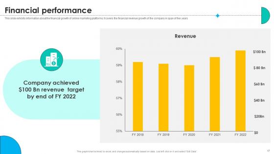 Online Marketing Solutions Pitch Deck Ppt Template