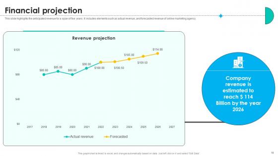 Online Marketing Solutions Pitch Deck Ppt Template