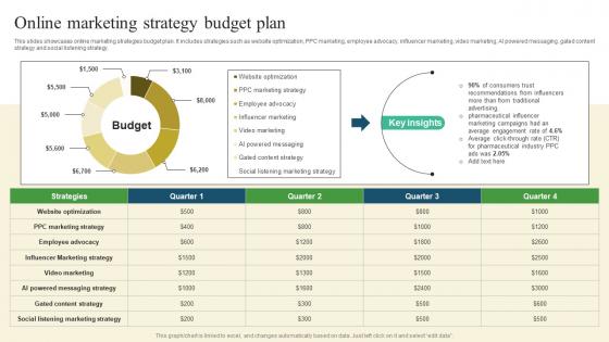 Online Marketing Strategy Pharmaceutical Promotional Strategies To Drive Business Sales Topics Pdf Online Marketing Strategy Pharmaceutical Promotional Strategies To Drive Business Sales Topics Pdf