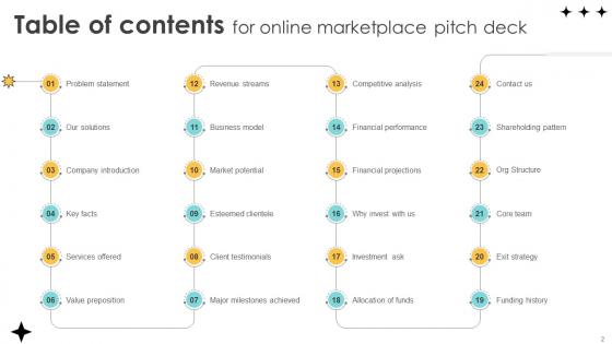Online Marketplace Pitch Deck Ppt Template