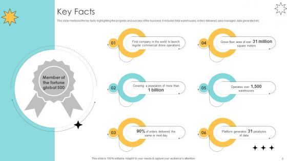 Online Marketplace Pitch Deck Ppt Template
