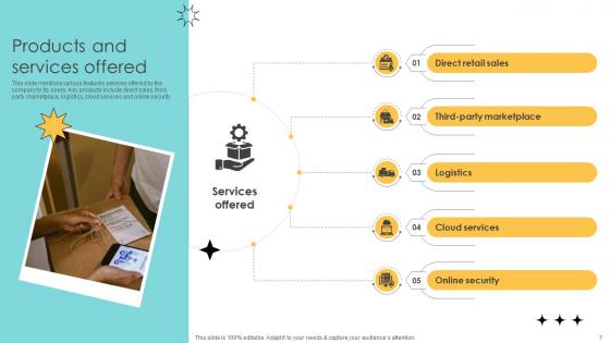 Online Marketplace Pitch Deck Ppt Template