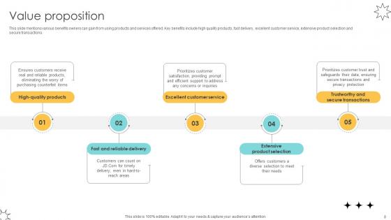 Online Marketplace Pitch Deck Ppt Template