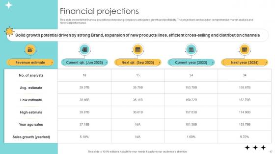 Online Marketplace Pitch Deck Ppt Template