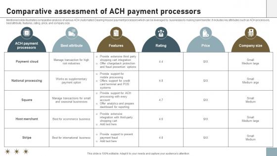 Online Payment Techniques Comparative Assessment Of Ach Payment Processors