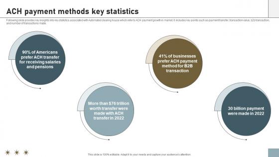 Online Payment Techniques For Ach Payment Methods Key Statistics