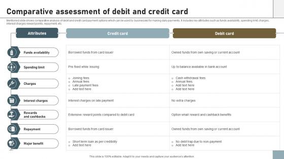 Online Payment Techniques For Providing Comparative Assessment Of Debit