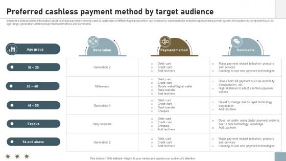 Online Payment Techniques Preferred Cashless Payment Method By Target Audience