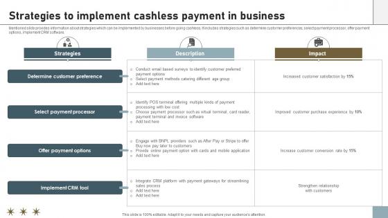 Online Payment Techniques Strategies To Implement Cashless Payment In Business