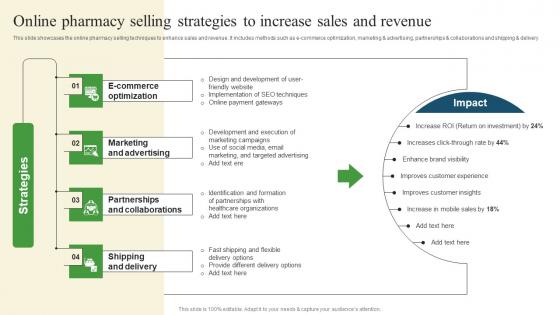 Online Pharmacy Selling Pharmaceutical Promotional Strategies To Drive Business Sales Guidelines Pdf Online Pharmacy Selling Pharmaceutical Promotional Strategies To Drive Business Sales Guidelines Pdf