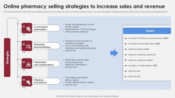Online Pharmacy Selling Strategies To Increase Accelerating Market Share And Profitability MKT SS V Online Pharmacy Selling Strategies To Increase Accelerating Market Share And Profitability MKT SS V
