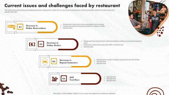 Online Promotional Activities Current Issues And Challenges Portrait Pdf