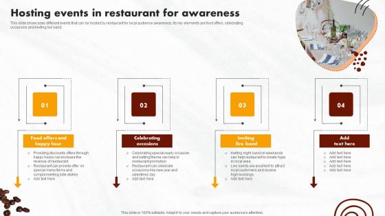 Online Promotional Activities Hosting Events In Restaurant For Information Pdf Online Promotional Activities Hosting Events In Restaurant For Information Pdf