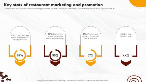 Online Promotional Activities Key Stats Of Restaurant Marketing Formats Pdf Online Promotional Activities Key Stats Of Restaurant Marketing Formats Pdf