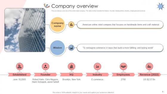 Online Shopping Business Model Powerpoint Ppt Template Bundles BMC V