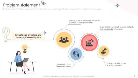 Online Shopping Business Model Powerpoint Ppt Template Bundles BMC V