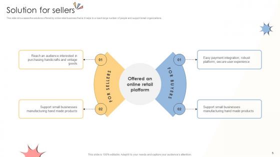Online Shopping Business Model Powerpoint Ppt Template Bundles BMC V