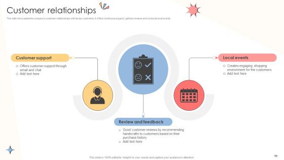 Online Shopping Business Model Powerpoint Ppt Template Bundles BMC V