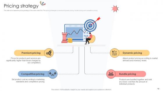 Online Shopping Business Model Powerpoint Ppt Template Bundles BMC V