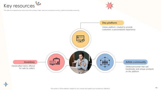 Online Shopping Business Model Powerpoint Ppt Template Bundles BMC V