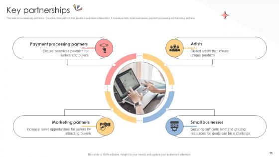 Online Shopping Business Model Powerpoint Ppt Template Bundles BMC V
