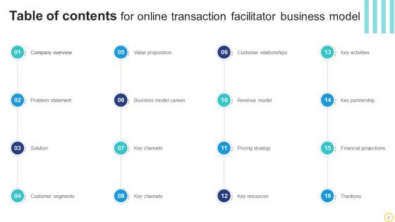 Online Transaction Facilitator Business Model Powerpoint Ppt Template Bundles BMC V