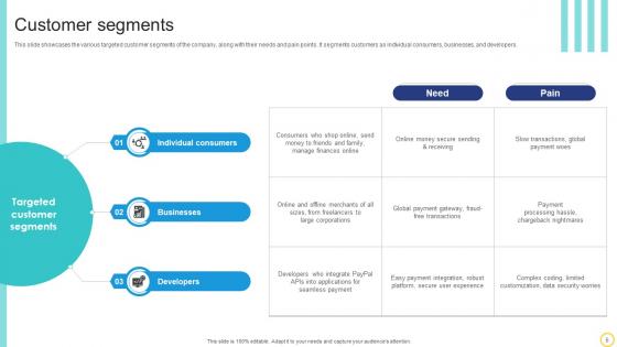 Online Transaction Facilitator Business Model Powerpoint Ppt Template Bundles BMC V