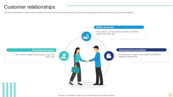 Online Transaction Facilitator Business Model Powerpoint Ppt Template Bundles BMC V