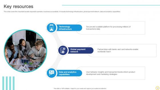 Online Transaction Facilitator Business Model Powerpoint Ppt Template Bundles BMC V