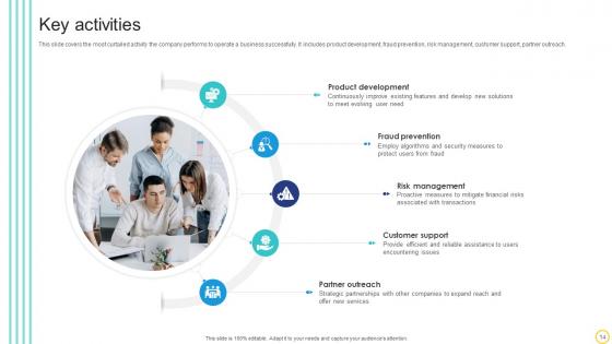 Online Transaction Facilitator Business Model Powerpoint Ppt Template Bundles BMC V
