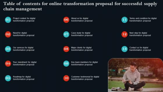 Online Transformation Proposal For Successful Supply Chain Management Ppt Powerpoint Presentation Complete Deck