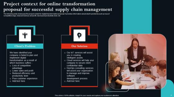 Online Transformation Proposal For Successful Supply Chain Management Ppt Powerpoint Presentation Complete Deck