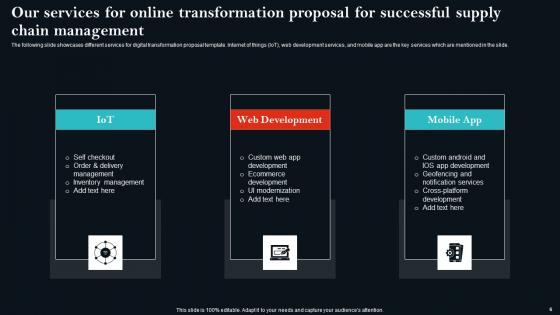 Online Transformation Proposal For Successful Supply Chain Management Ppt Powerpoint Presentation Complete Deck